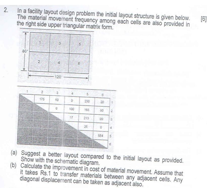 answer? 2. In a facility layout design problem