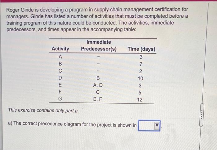 Roger Ginde is developing a program in supply