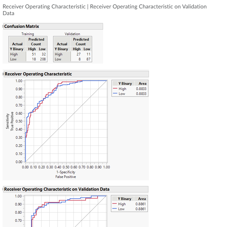 Receiver Operating Characteristic Receiver