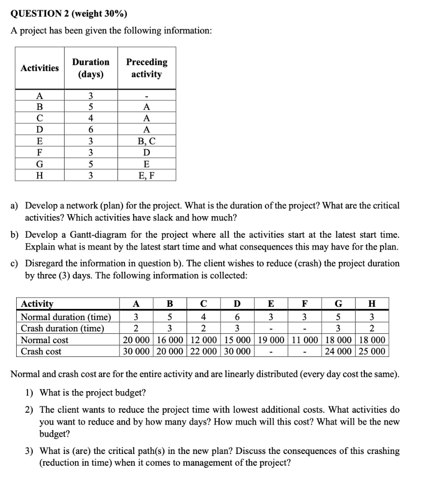 QUESTION 2 (weight 30%) A project has been given