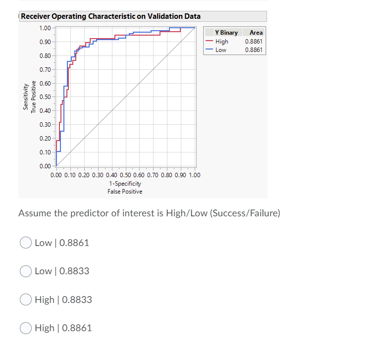 Receiver Operating Characteristic Receiver