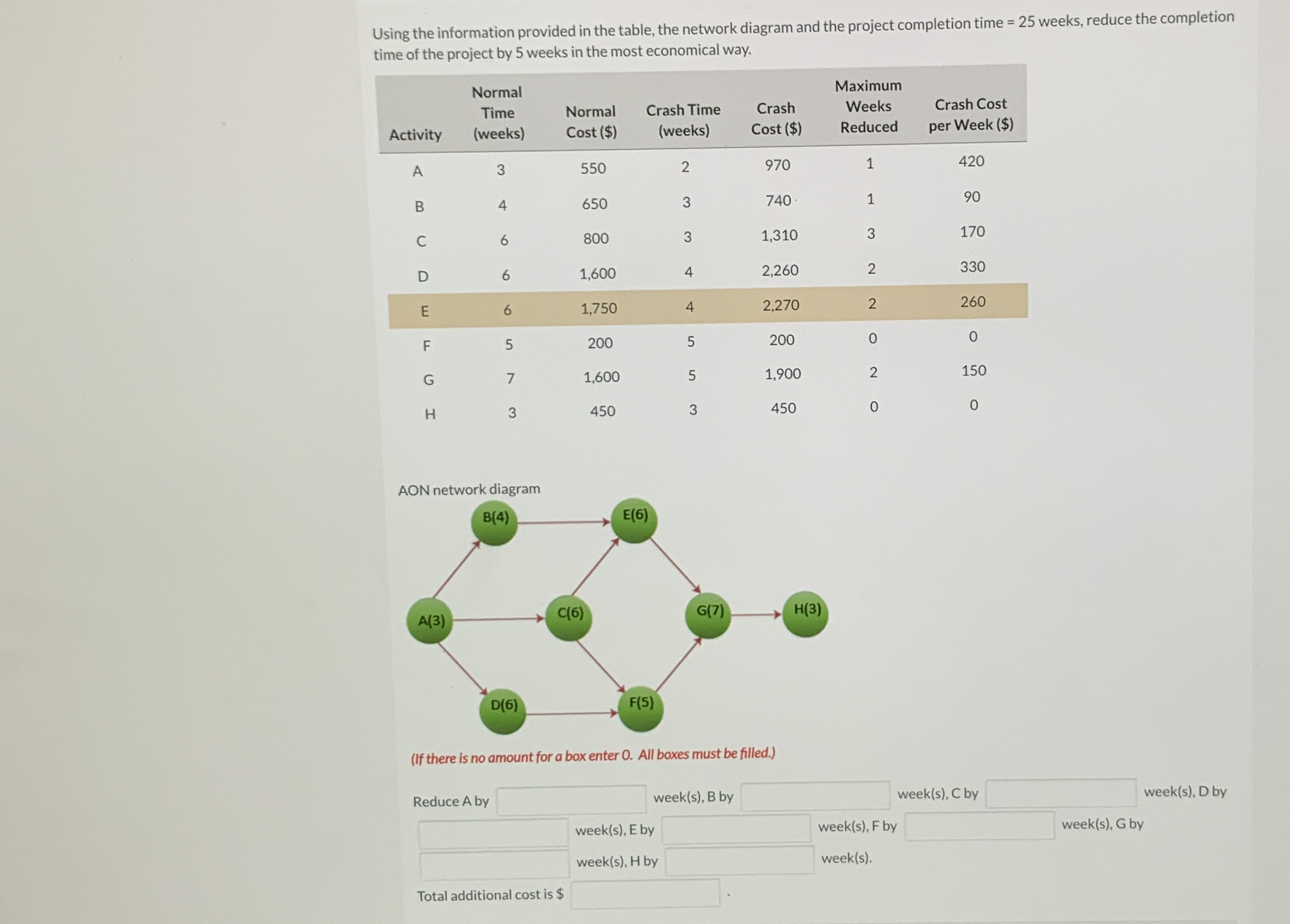 Using the information provided in the table, the