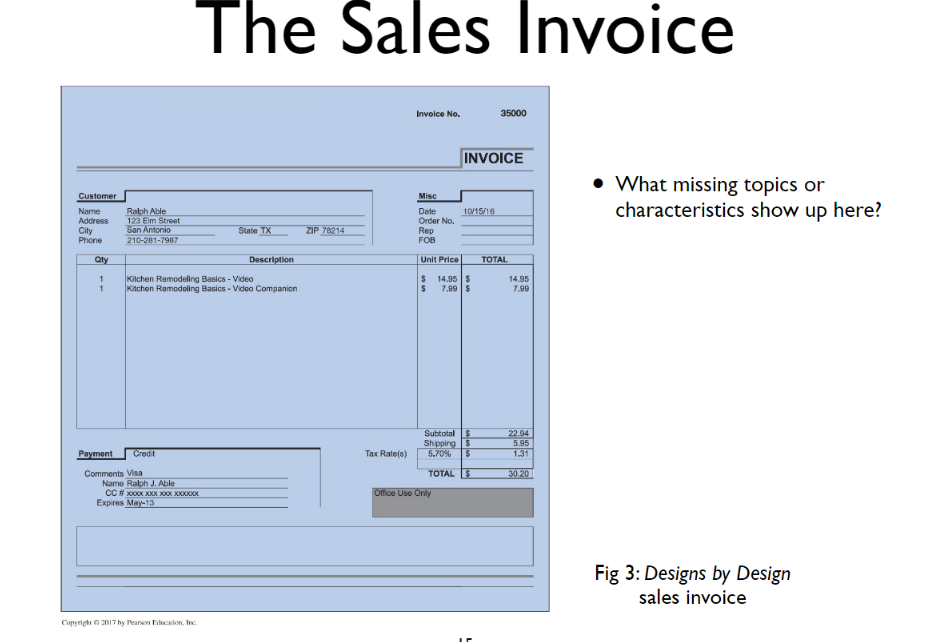 Early functional design activities often include