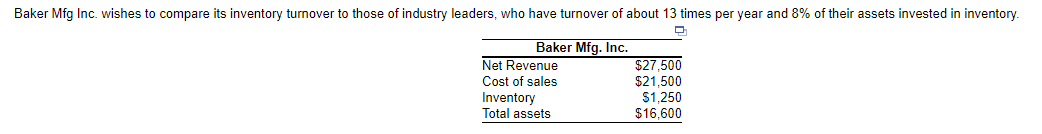 a) What is Baker's inventory turnover? _____