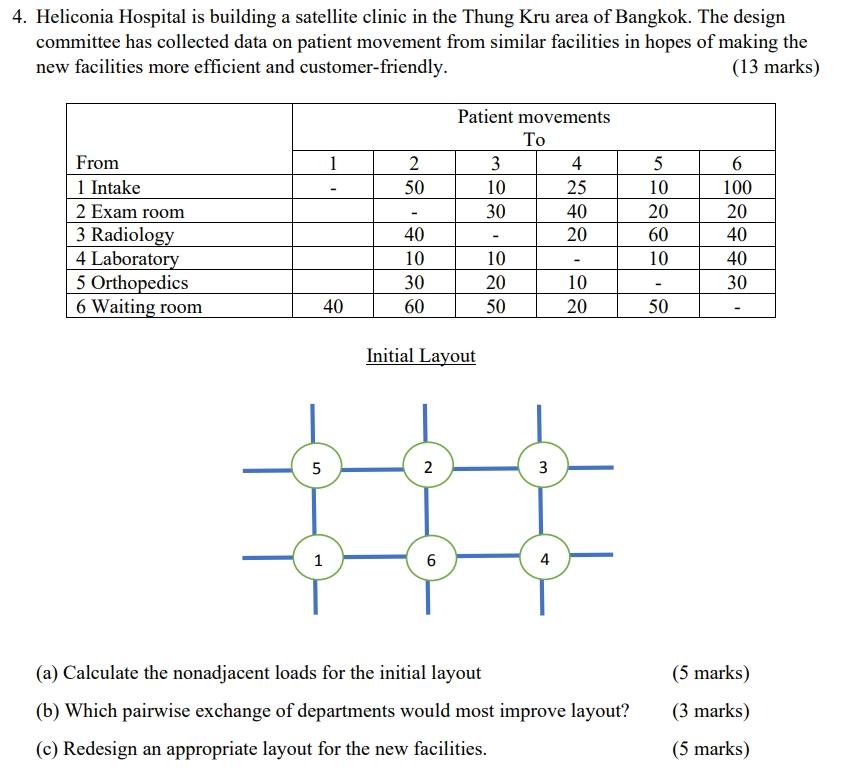 4. Heliconia Hospital is building a satellite