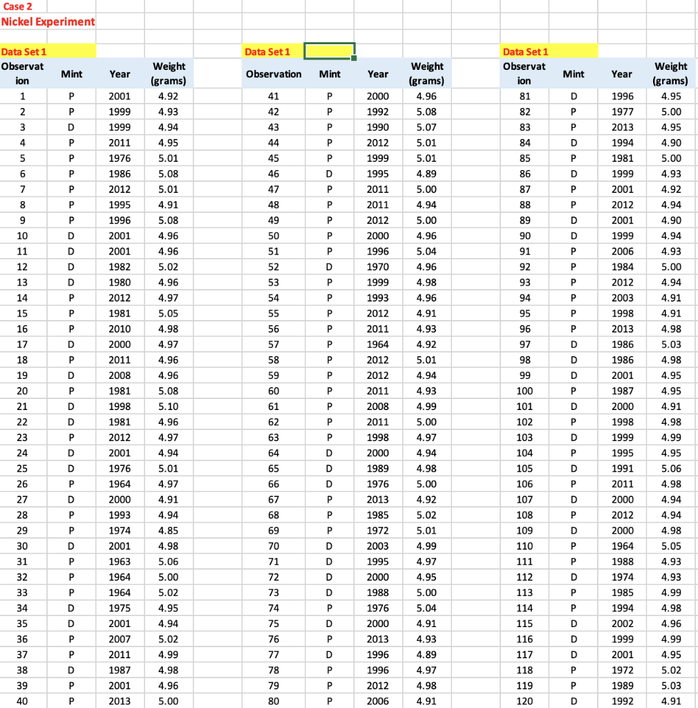Case 2: The Nickel Experiment The Thomas