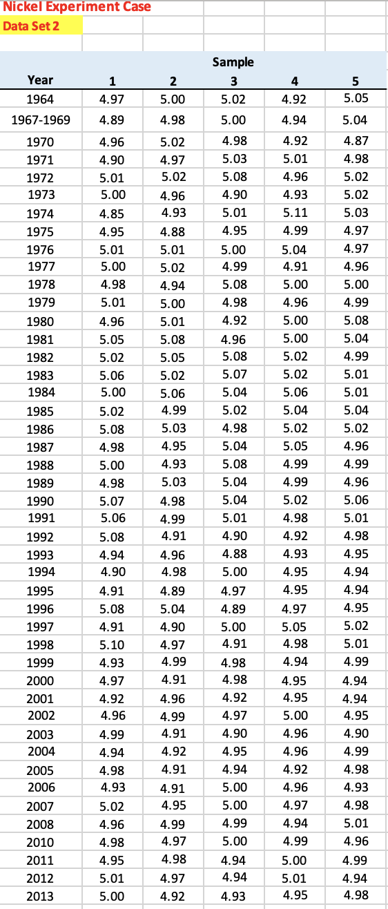 Case 2: The Nickel Experiment The Thomas