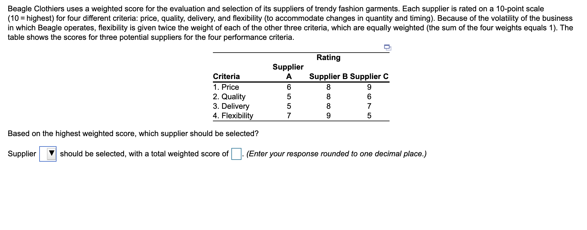 Beagle Clothiers uses a weighted score for the