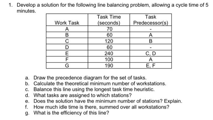 just letters c,d,e,f 1. Develop a solution for
