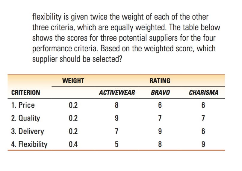 9. Beagle Clothiers uses a weighted score for the