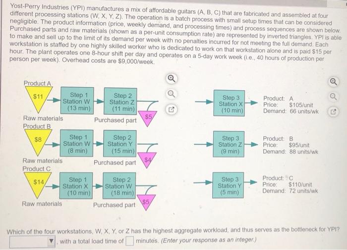 Yost-Perry Industries (YPI) manufactures a mix of