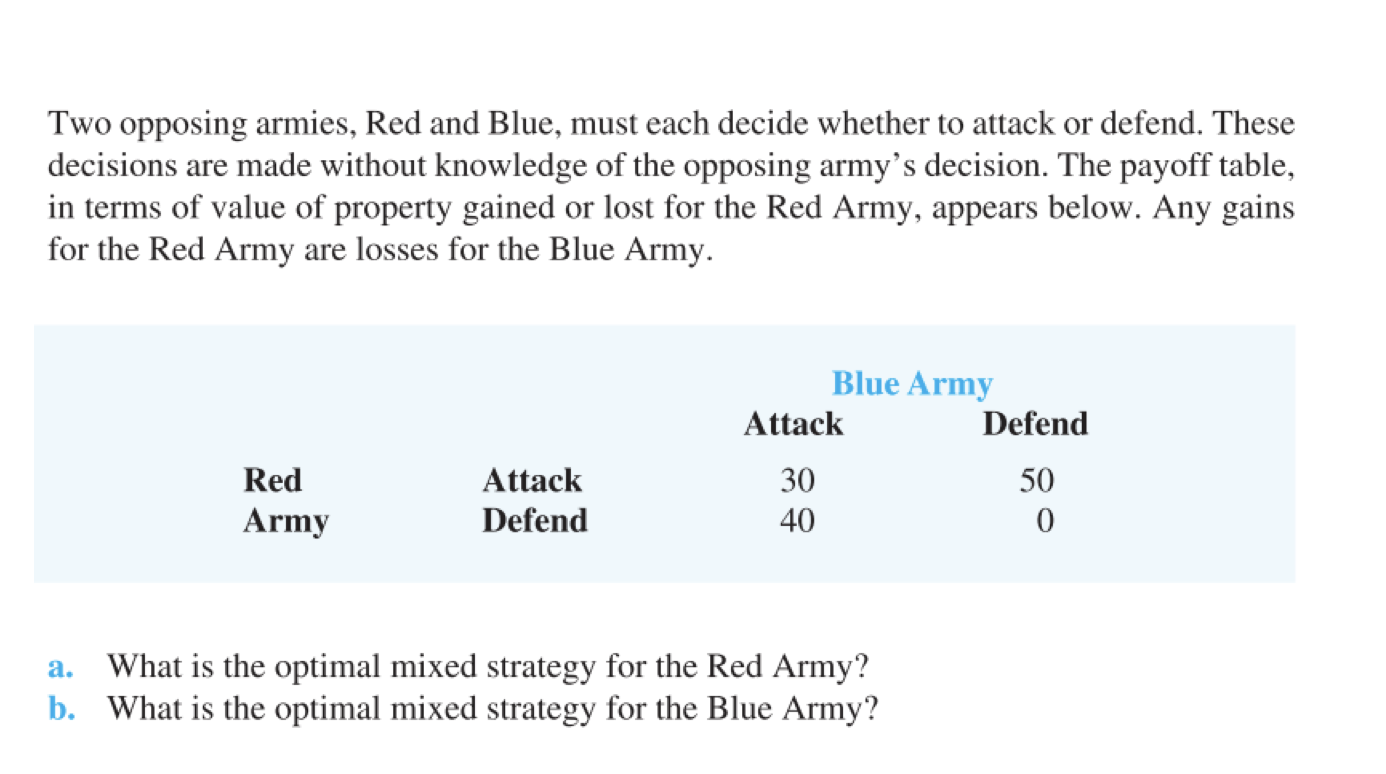 PLEASE USE LINEAR PROGRAMMING TO SOLVE. thank you