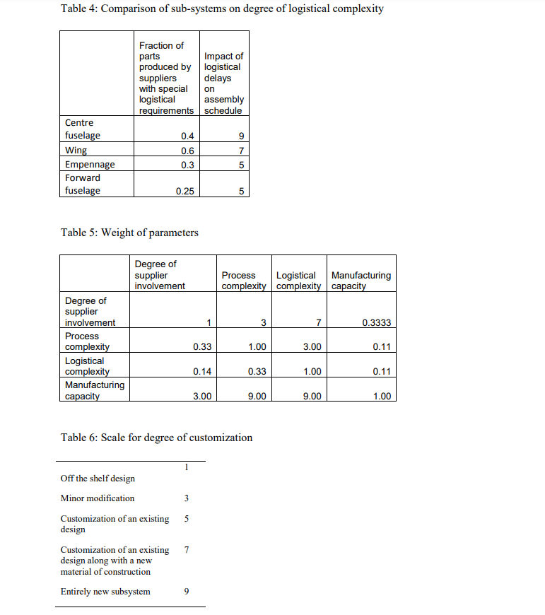 Please answer 2nd question AEROLTD An aircraft