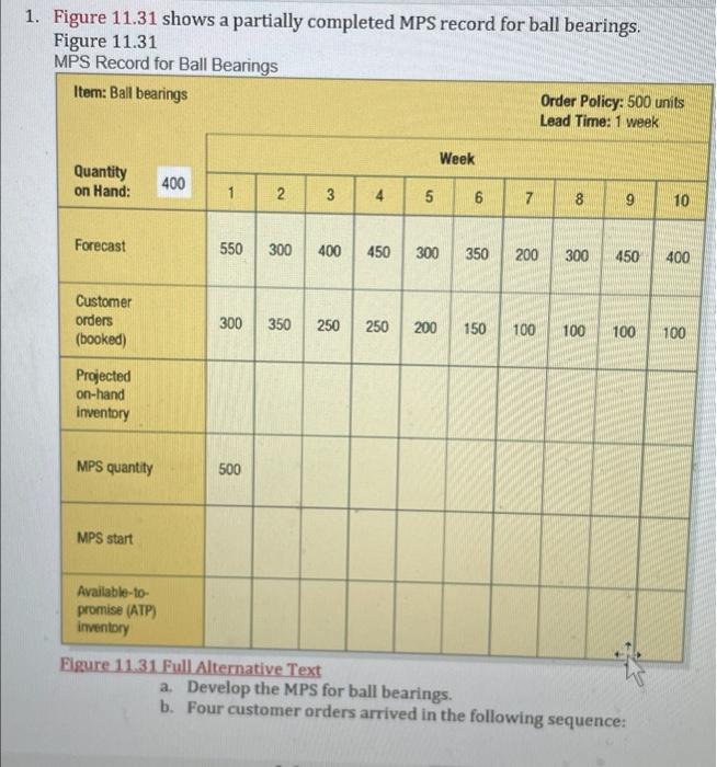 1. Figure 11.31 shows a partially completed MPS