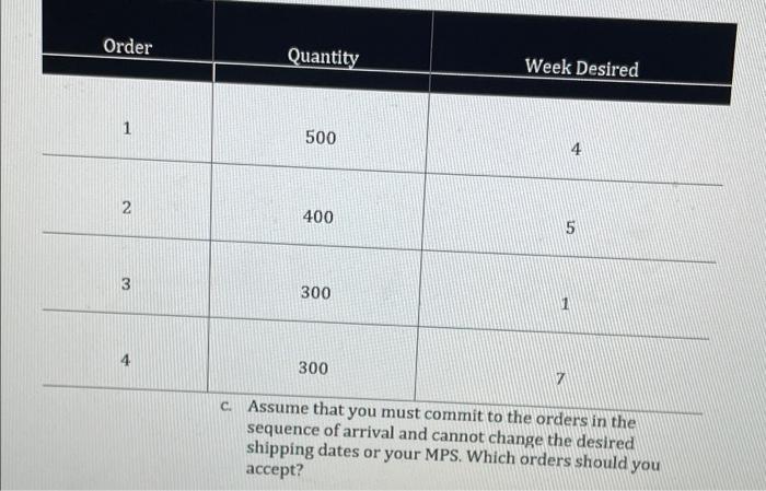 1. Figure 11.31 shows a partially completed MPS