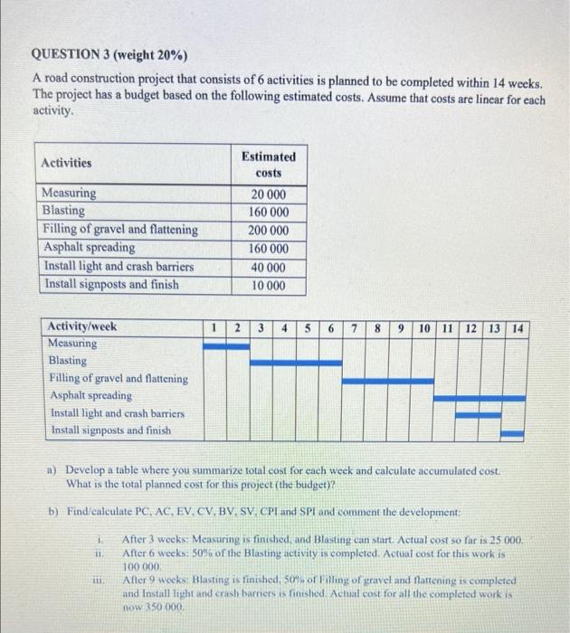 QUESTION 3 (weight 20%) A road construction