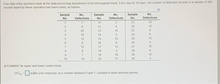 Five data entry operators work at the data