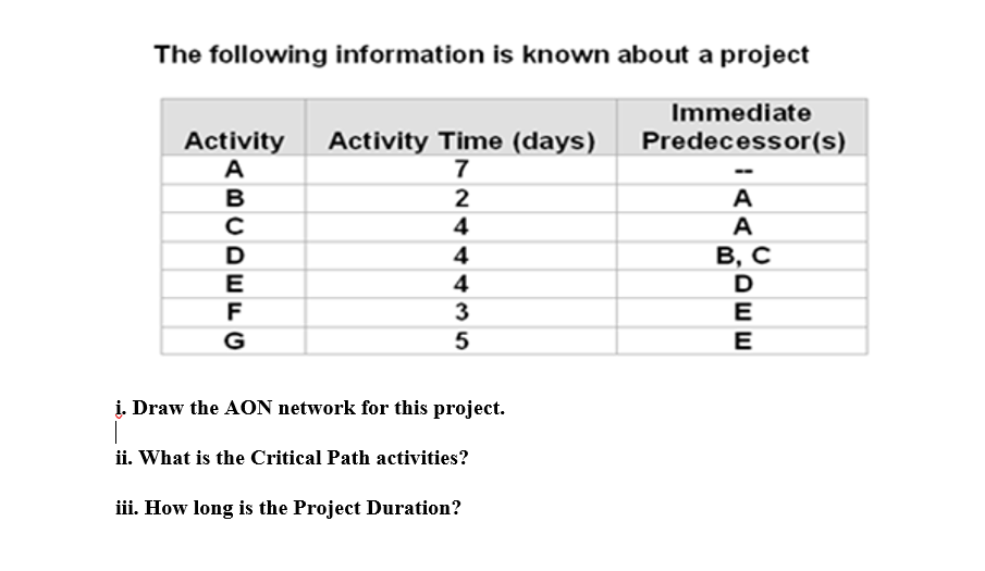 The following information is known about a