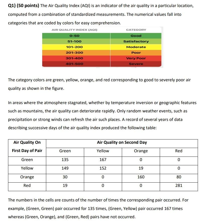 i need solve a,b,c,d,e,f,g please help me Q1) (50