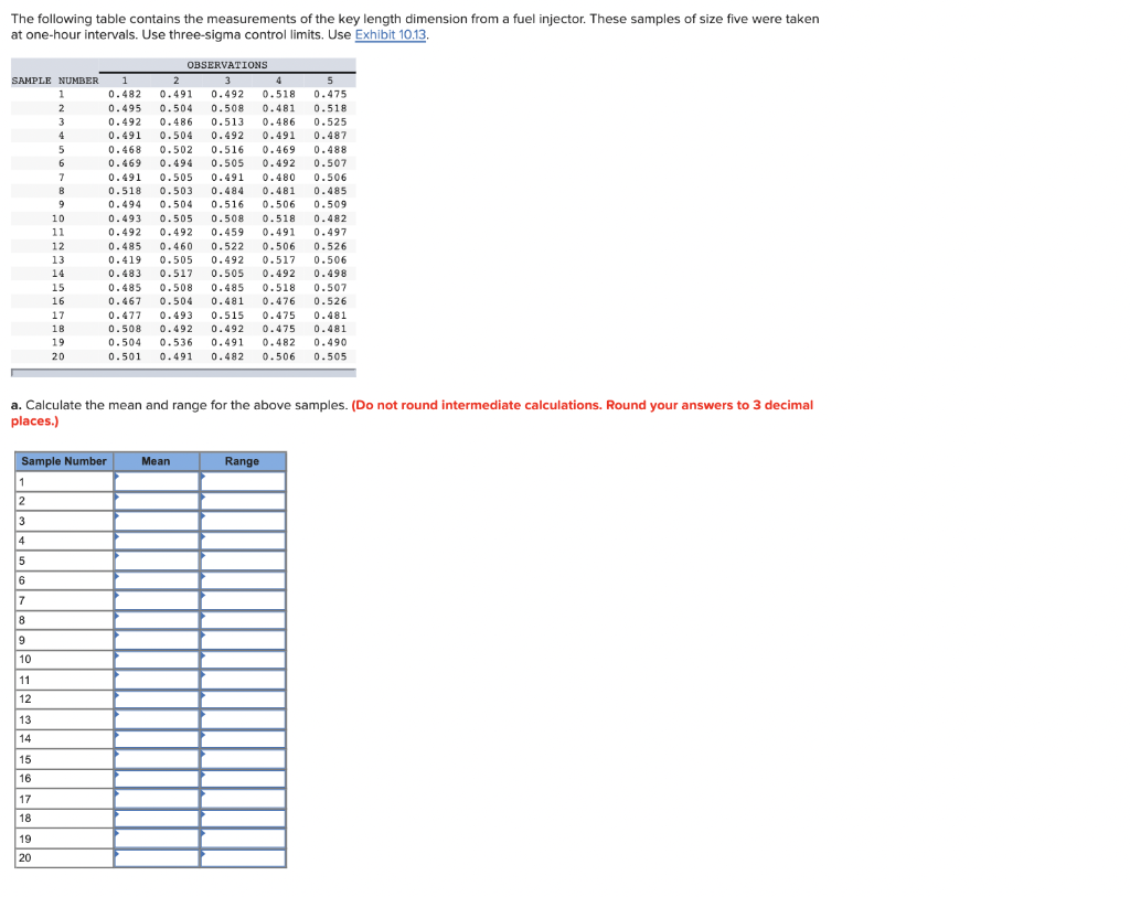 The following table contains the measurements of