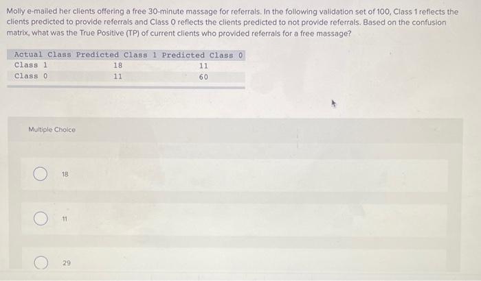 Molly e-mailed her clients offering a free