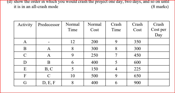 () show the order in which you would crash the
