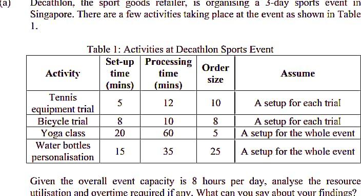 Asap please a) Decathlon, the sport goods