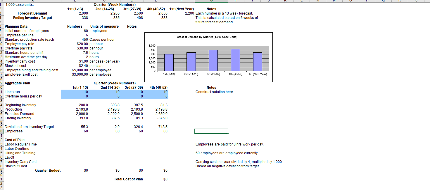 1st (1-13) 2,000 338 Quarter (Week Numbers) 2nd