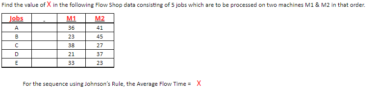 Find the value of X in the following Flow Shop
