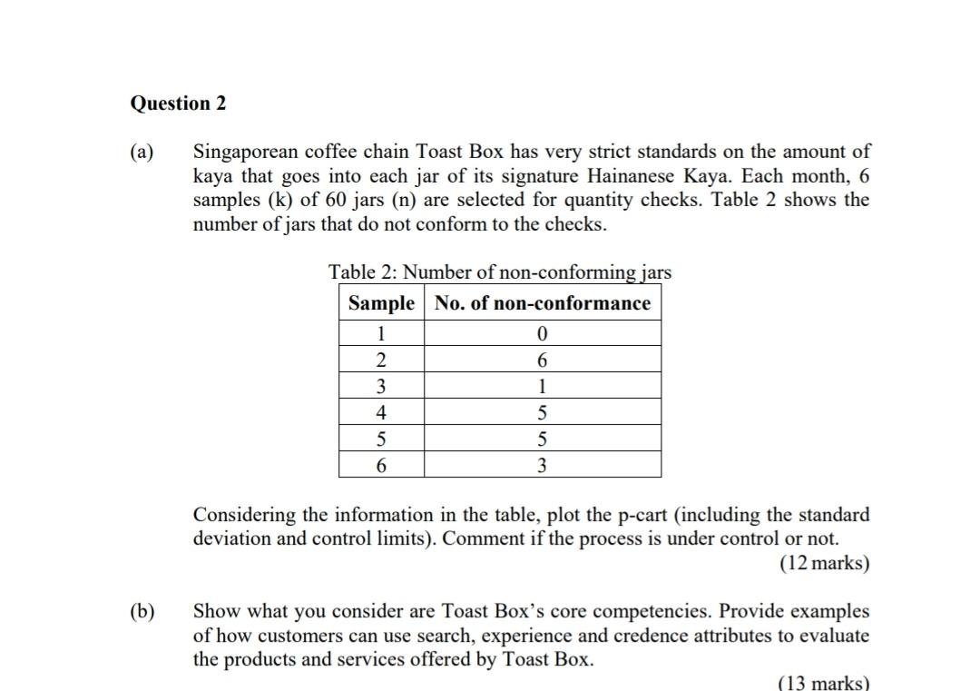 Question 2 (a) Singaporean coffee chain Toast Box