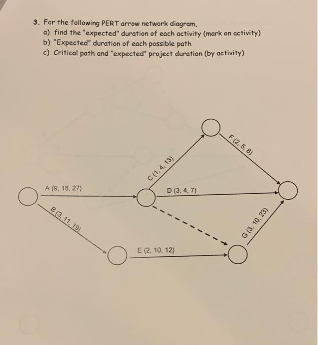 3. For the following PERT arrow network diagram,