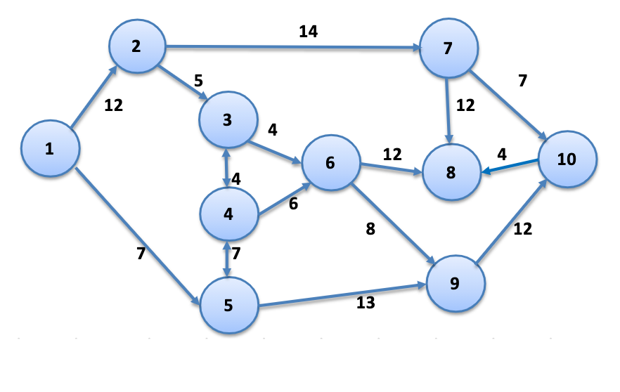 Uber Cabs Uber Cabs identified 10 primary pickup