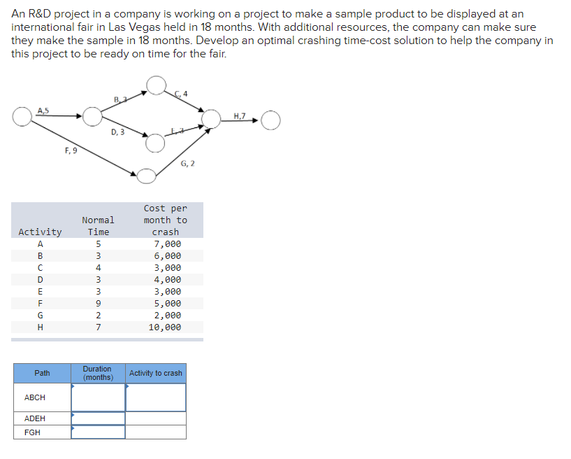 please show any and all work in excel An R&D