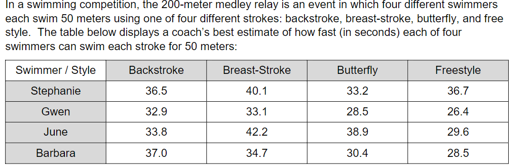 If there is a 5thswimmer (Sarah) who has