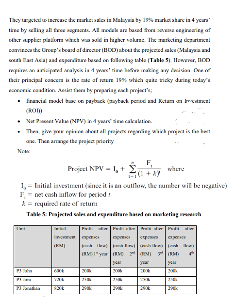 Oil and gas supply and maintenance market in