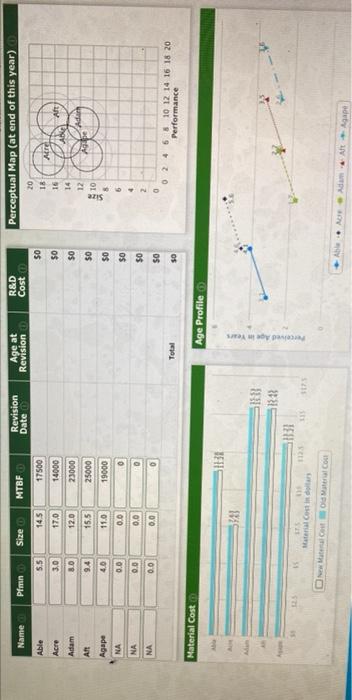 Revision Date Name MTBF Age at Revision R&D Cost