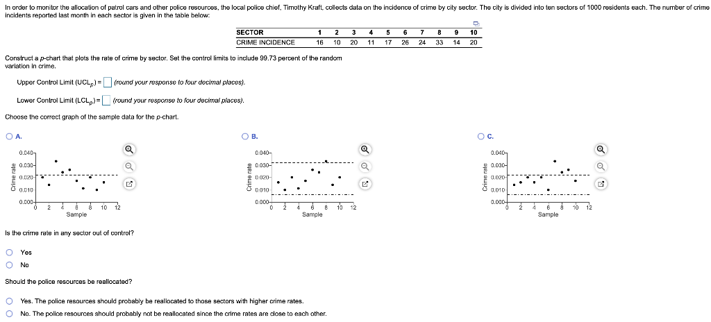 Urgent!!!! In order to monitor the allocation of