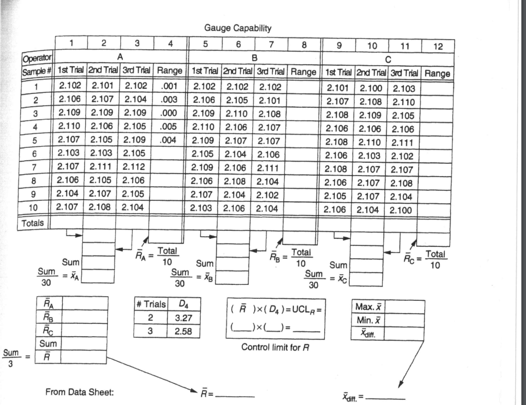 Operator A ITT Gauge Capability 1 2 3 4 5 6 7 8 9