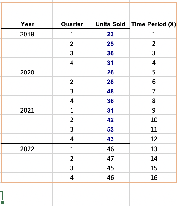 Please help! Which forecast is better between the