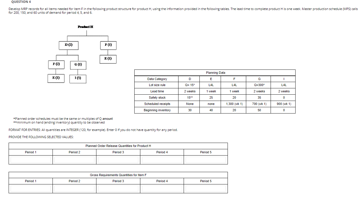 QUESTION 4 Develop MRP records for all items