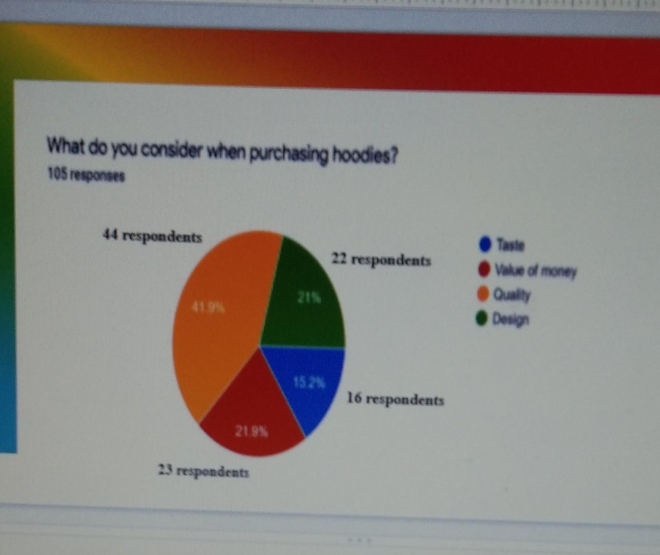 please explain this chart full explanation. What
