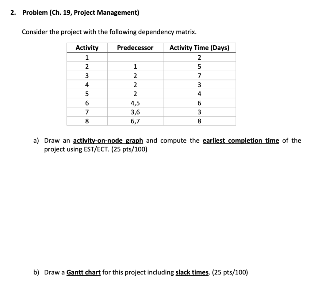 2. Problem (Ch. 19, Project Management) Consider