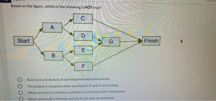Based on the figure, which of the following is