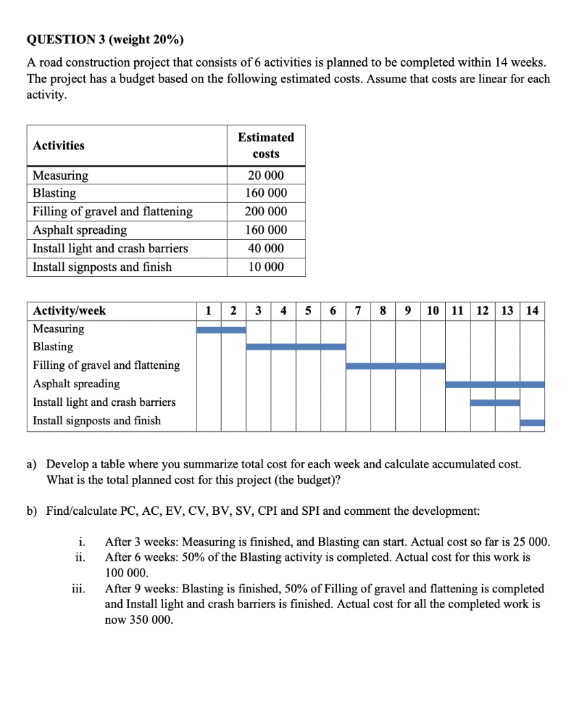 QUESTION 3 (weight 20%) A road construction