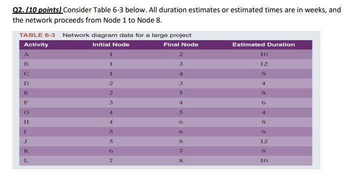 Q2. (10 points) Consider Table 6-3 below. All
