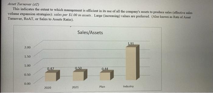reading and chart to answer the multiple choice