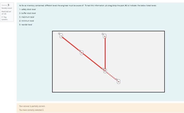 5 Mar 0.40 As far as inventory concerned