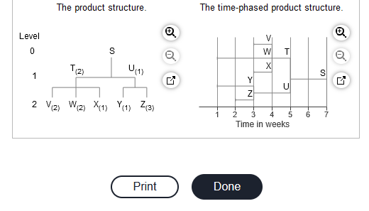 Please help with the plans for the remaining
