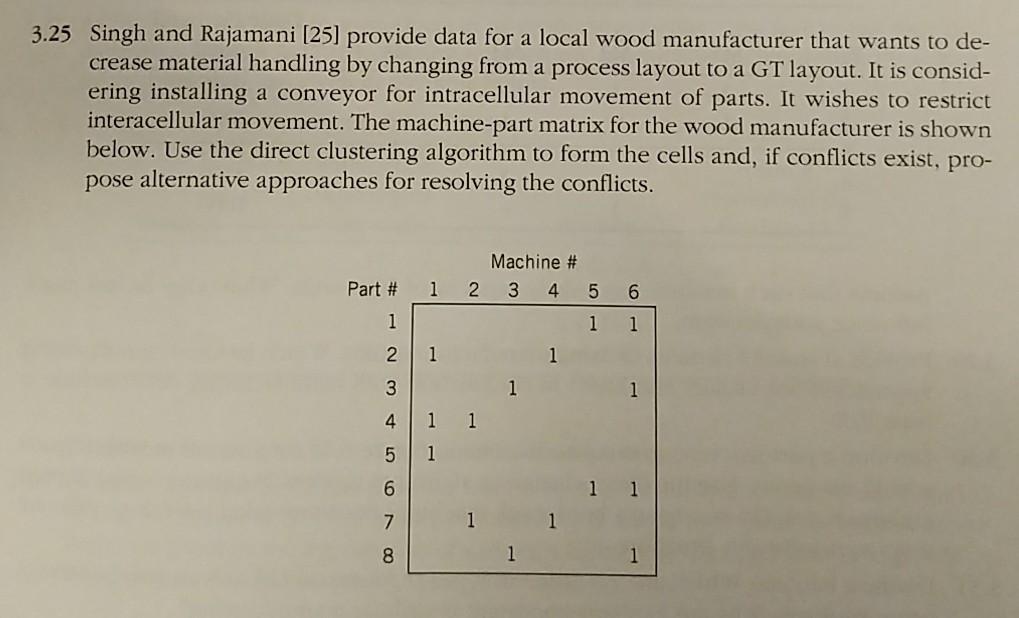 3.25 Singh and Rajamani (25) provide data for a