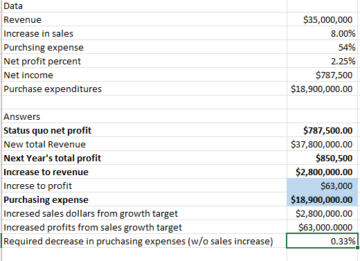 Everything I do shows that it should be 0.33% but